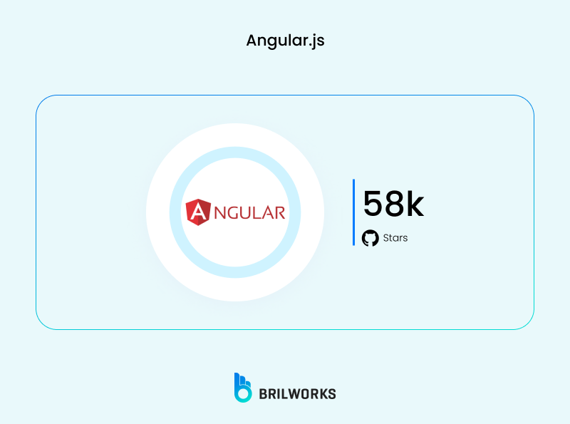 Angular Js