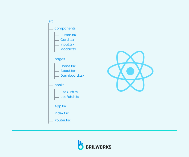 Folder Layout In React Folder Layout In React