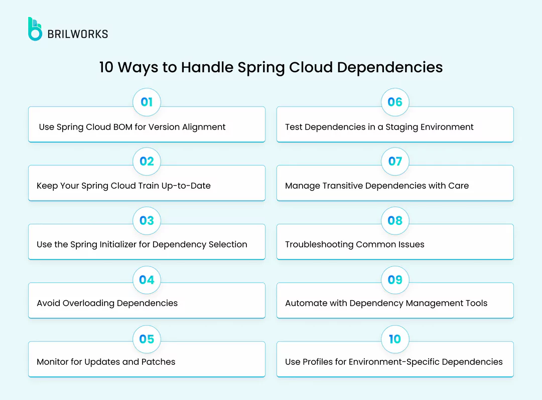 027127a3f4_10 Ways To Handle Spring Cloud Dependencies Ways to Manage Spring Cloud Dependencies