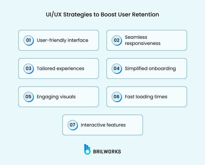 Ui Ux Strategies To Boost User Retention Ui Ux Strategies To Boost User Retention