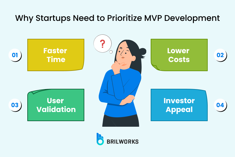 Why Startups Need To Prioritize Mvp Development