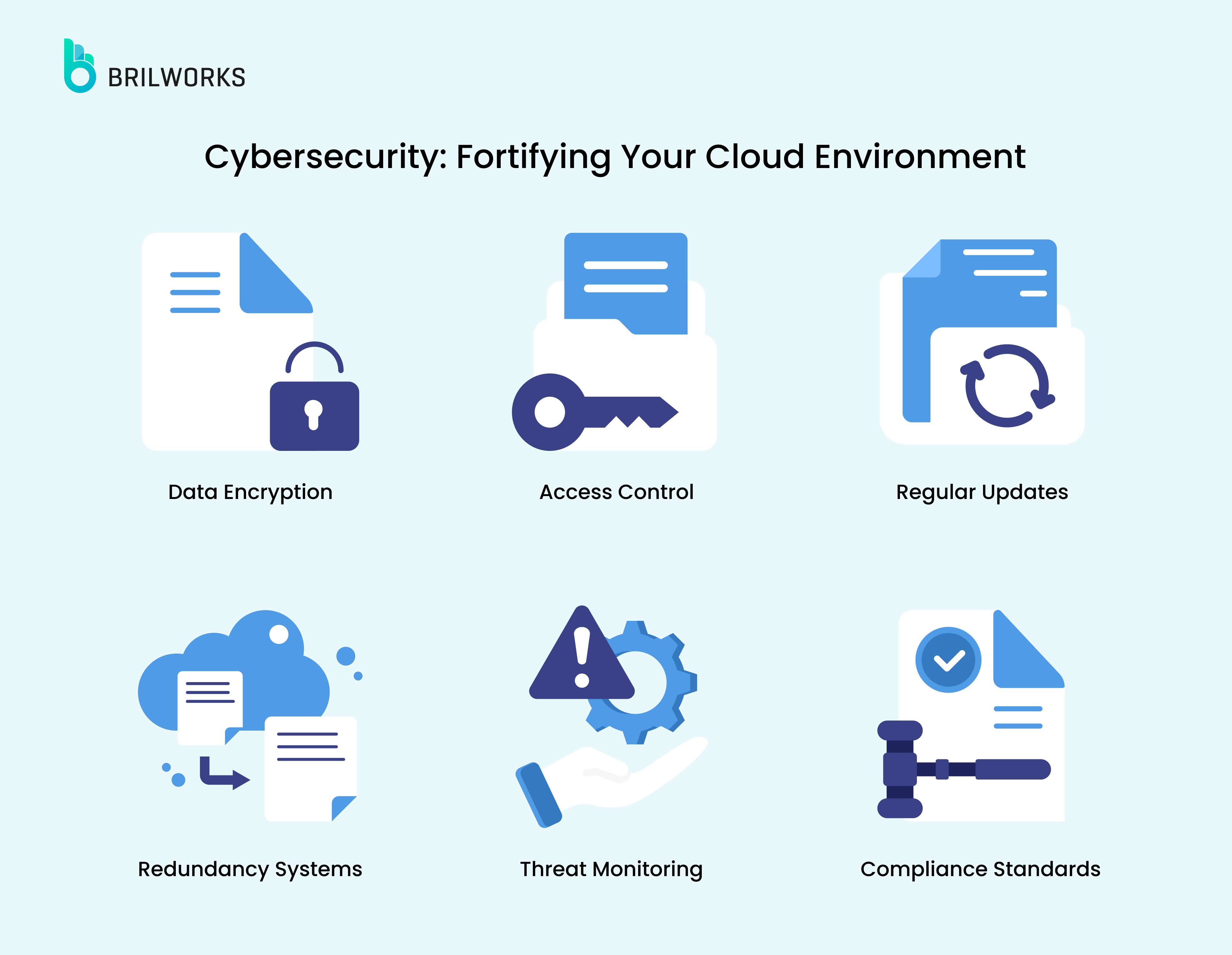 Fortifying your cloud environment