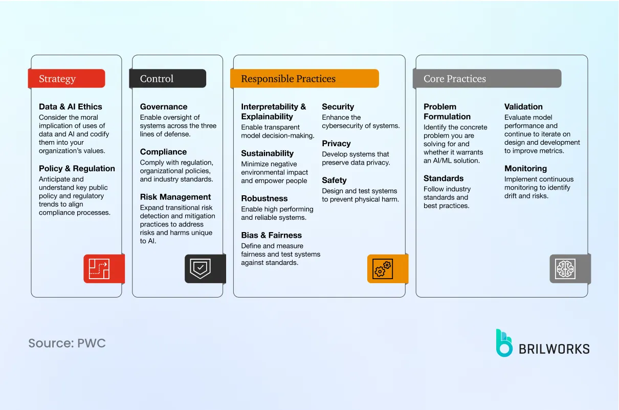 Pwc Framework To Navigage Gen Ai Regulations Pwc Framework To Navigage Gen Ai Regulations