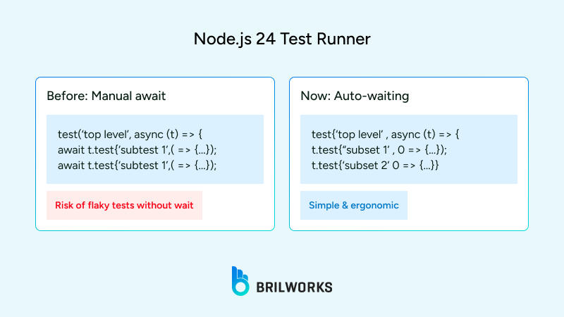 Url Pattern_ Global In Node Js