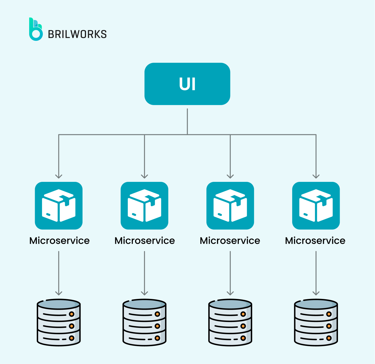 Microservices Architecture Pattern