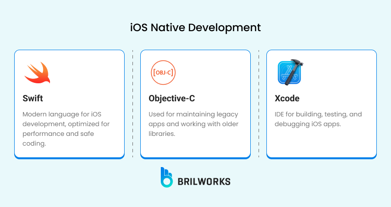 Ios Native Development Ios Native Development