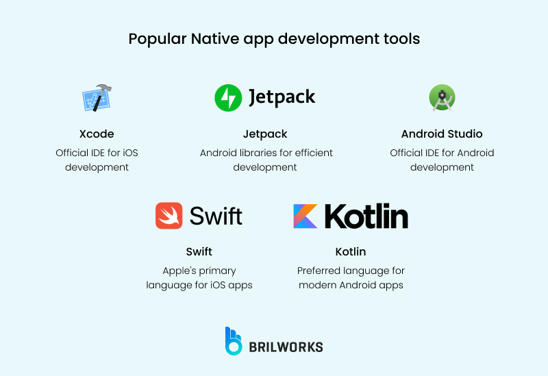 Popular Native App Development Tools