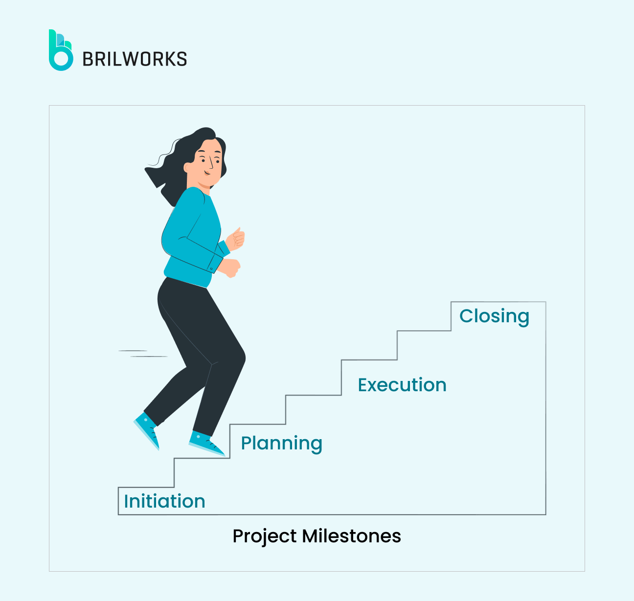 Project Milestones