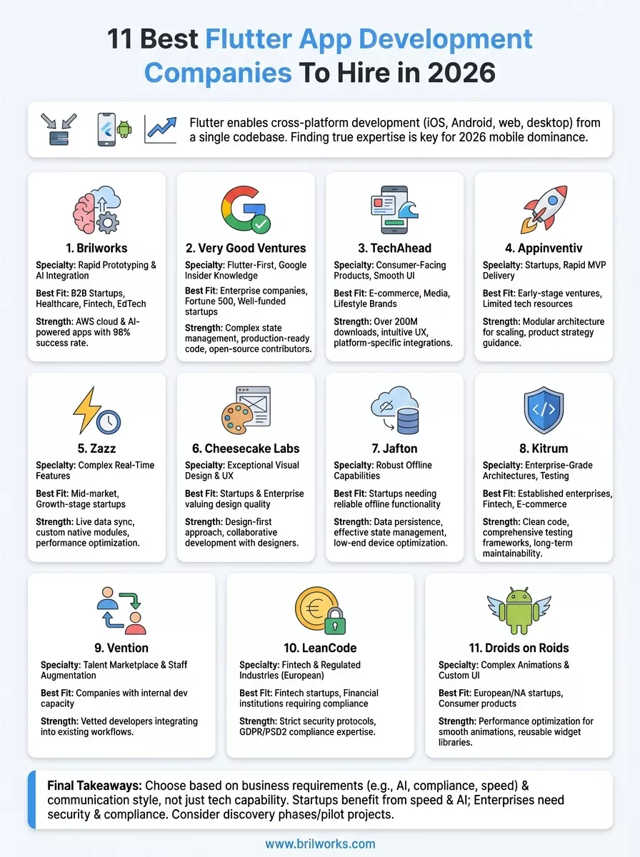 11 Best Flutter App Development Companies 699ea0a3121ca 1772003551663