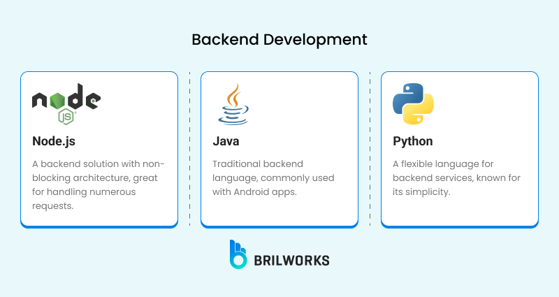 Tech Stack For Backend Development Tech Stack For Backend Development