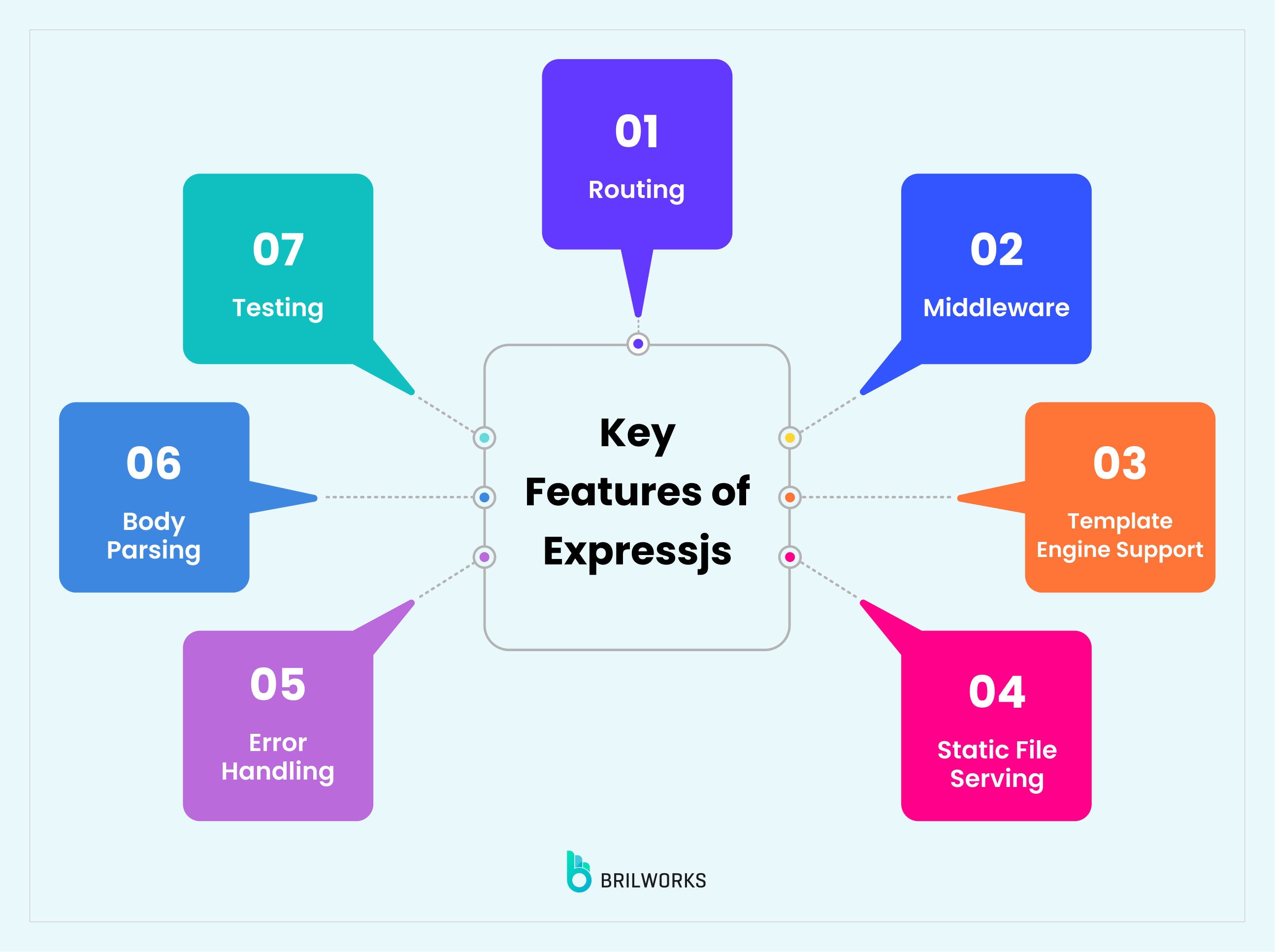Key Features Of Expressjs