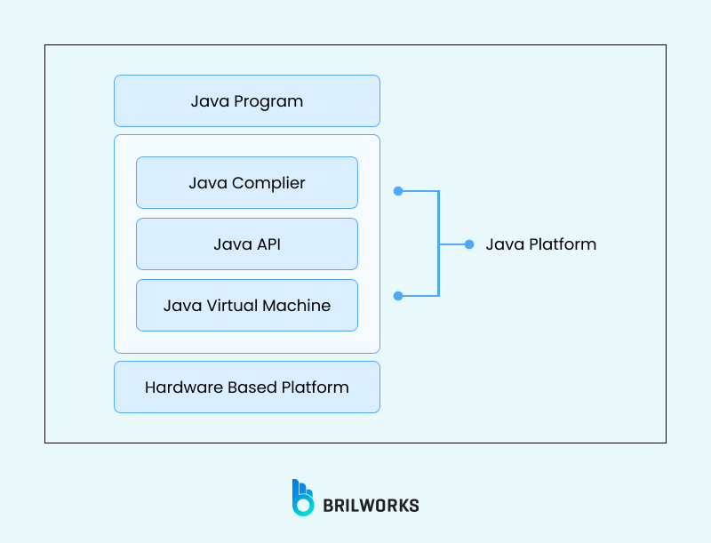 Java Platform
