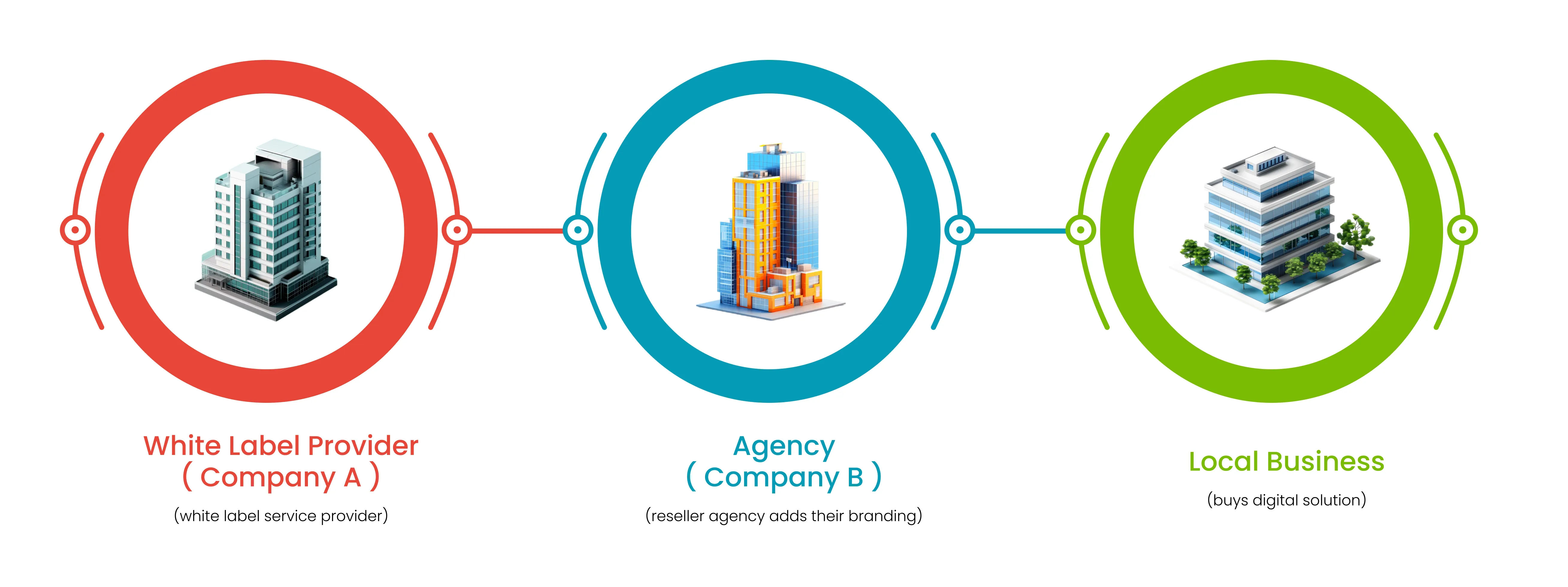 what is a white label app 