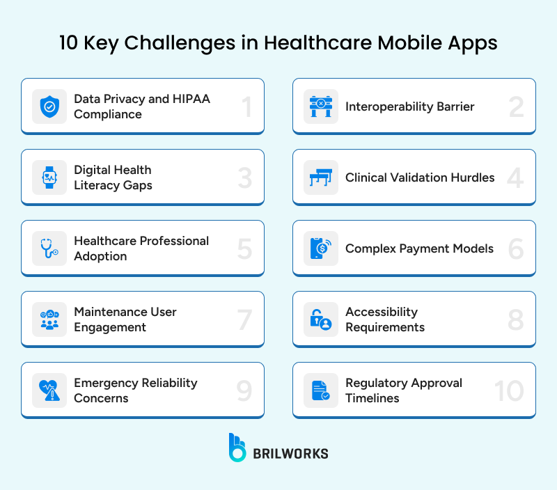 10 Key Challenges In Healthcare Mobile Apps