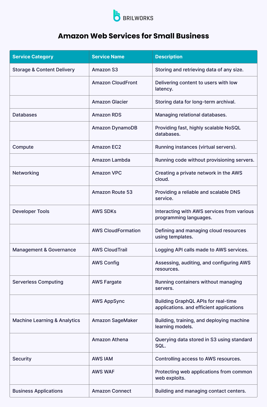 Amazon Web Services For Small Business