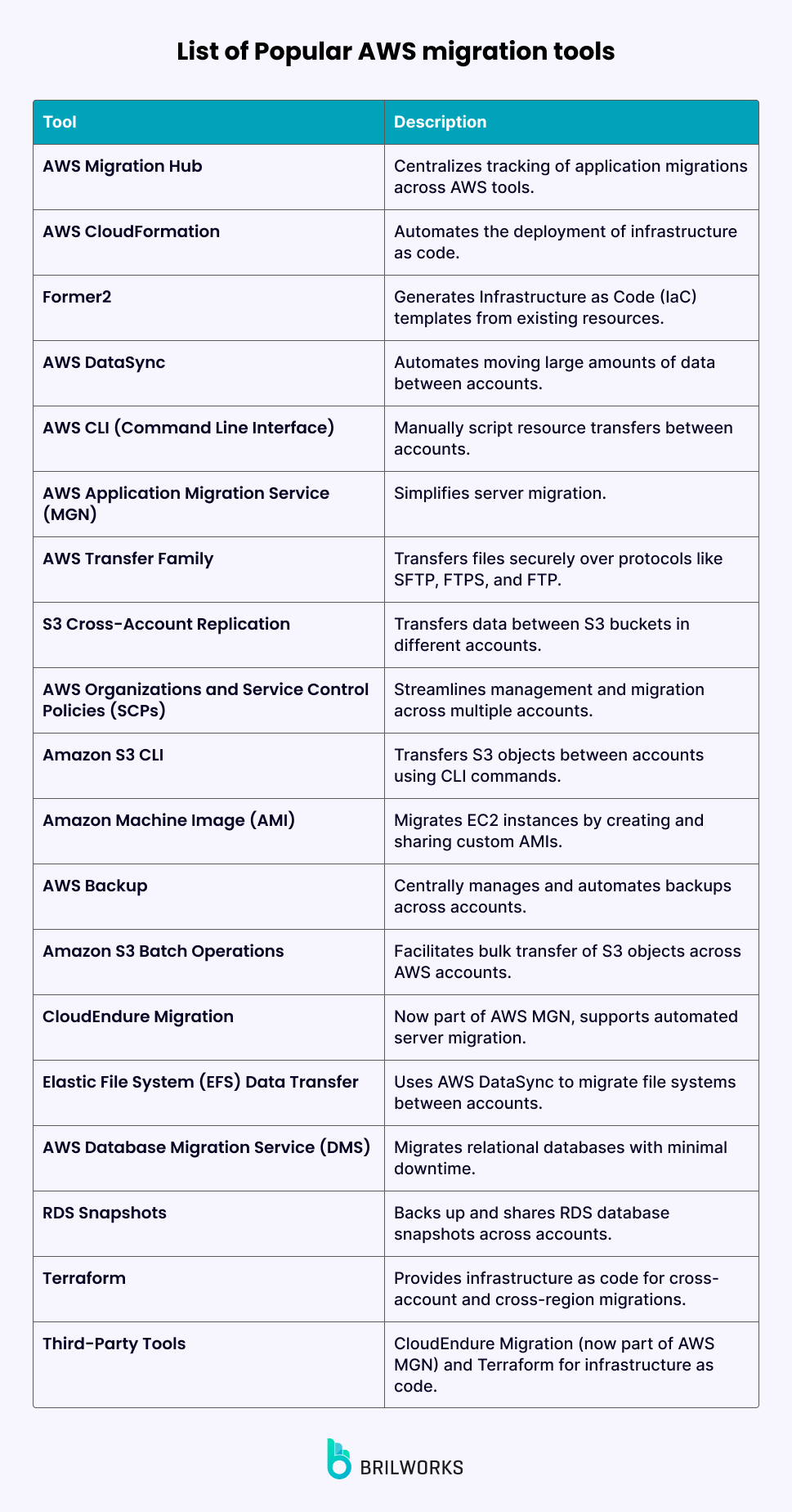 List Of Popular Aws Migration Tools 676914593227f
