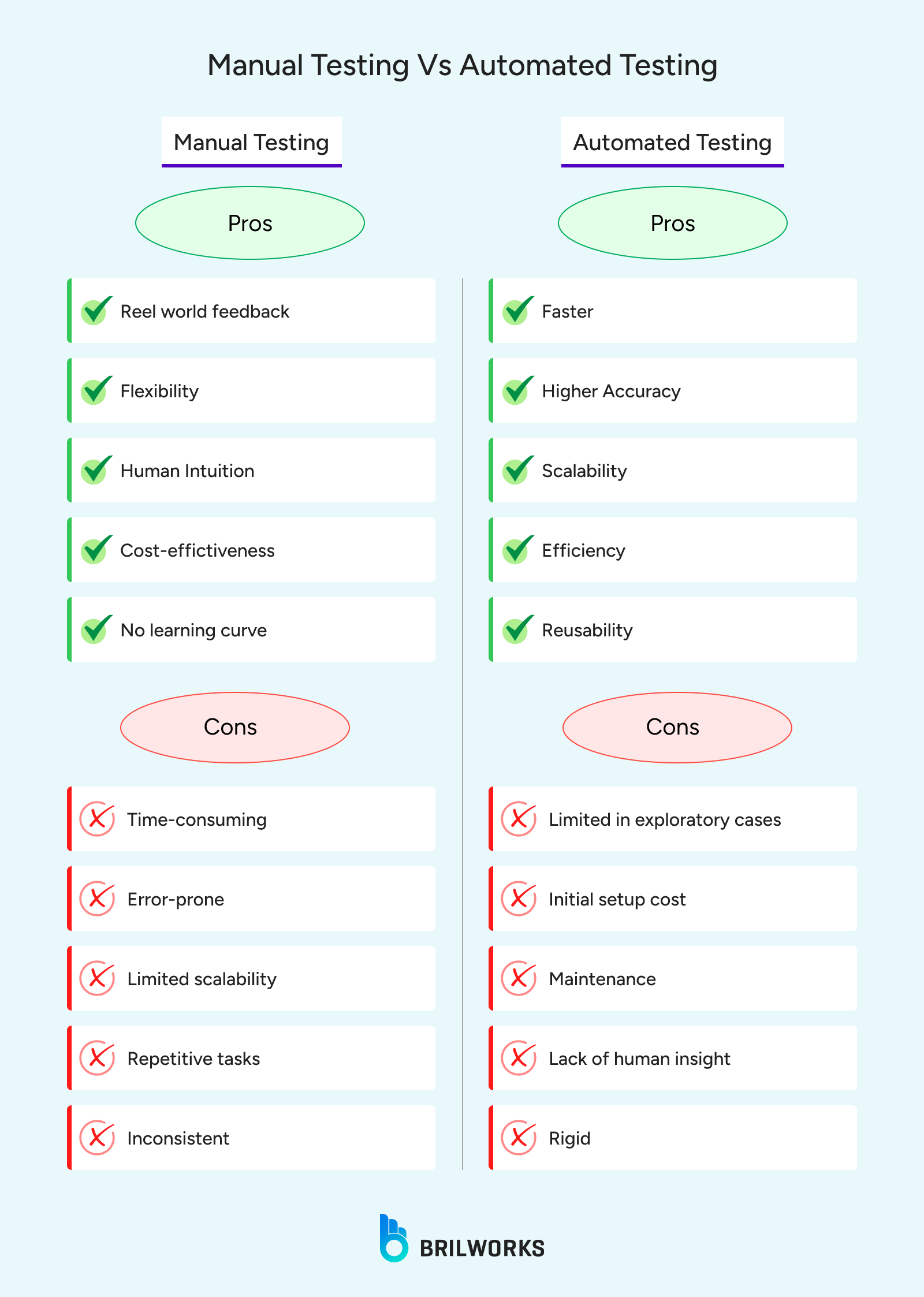 Manual Testing Vs Automated Testing