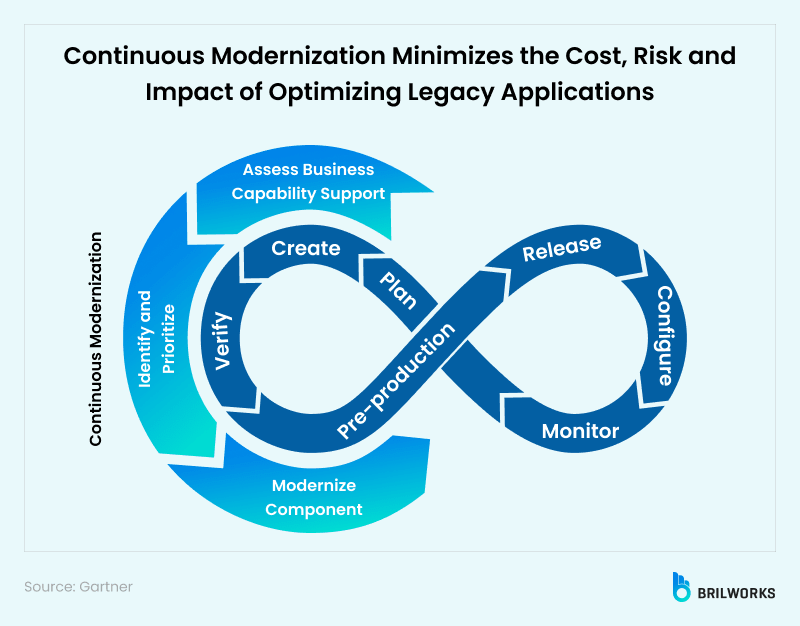 Optimizing Legacy Applocations