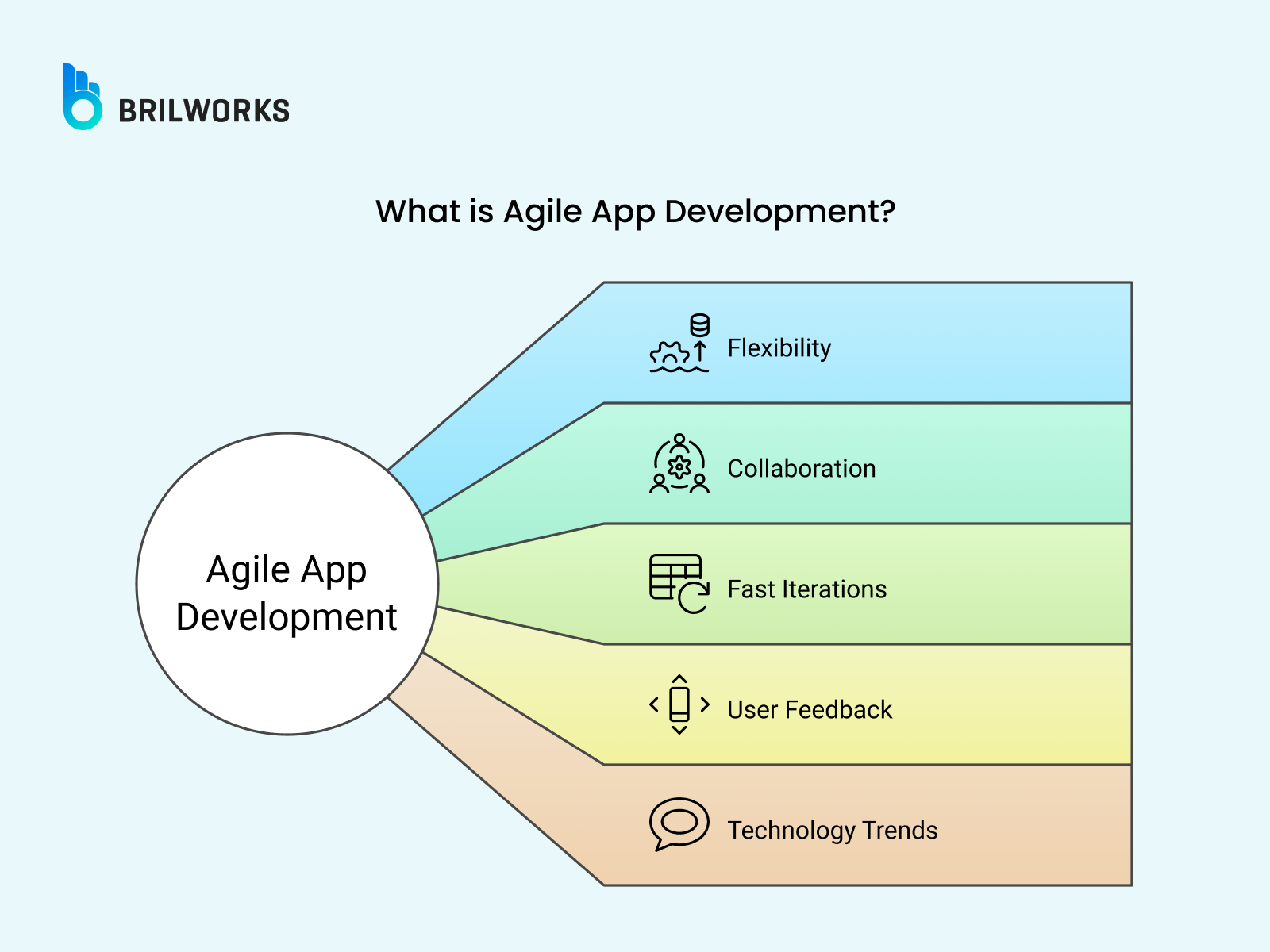 What Is Agile App Development_ What Is Agile App Development_