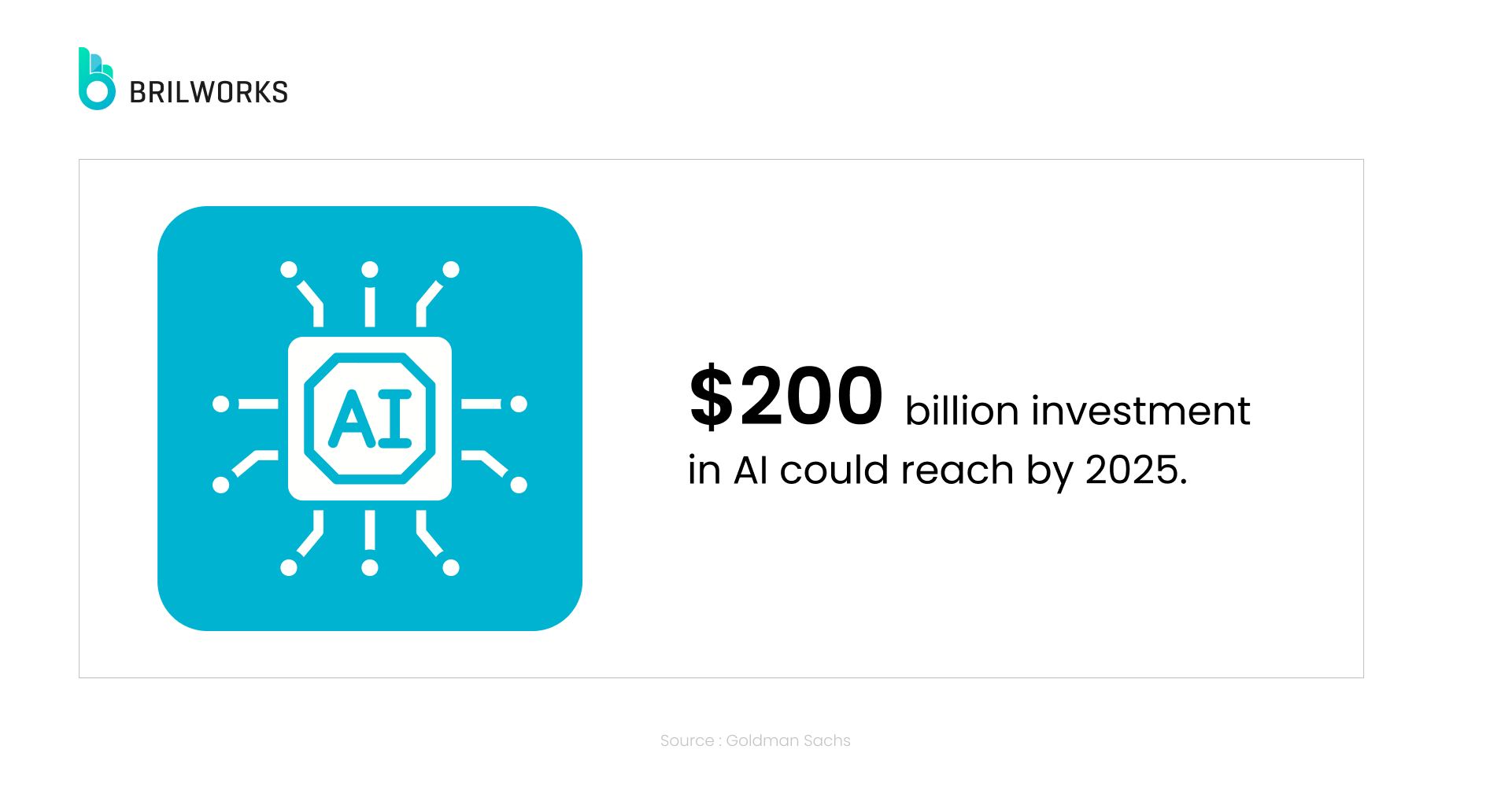 Investment In Ai_1x