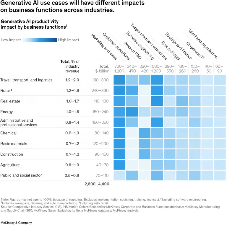 Mckinsey Report On Future Of Generative Ai Mckinsey Report On Future Of Generative Ai
