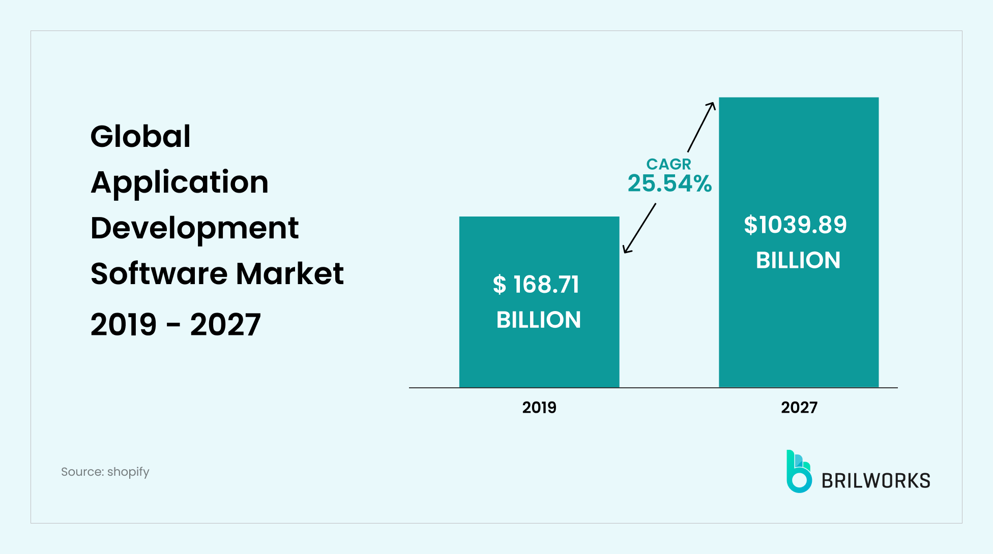 Global Application Development Software Market Global Application Development Software Market