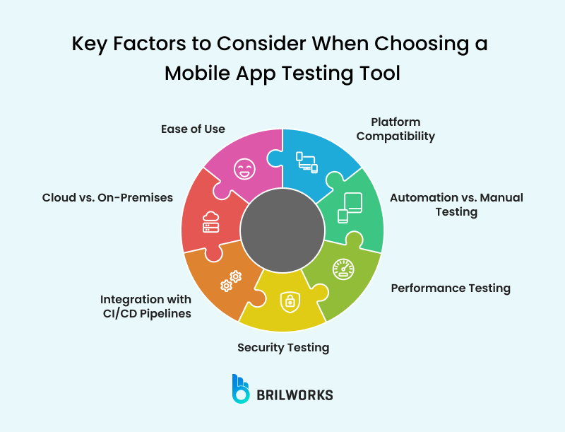Key Factors To Consider When Choosing A Mobile App Testing Tool