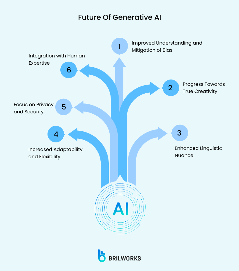 Future Of Generative Ai