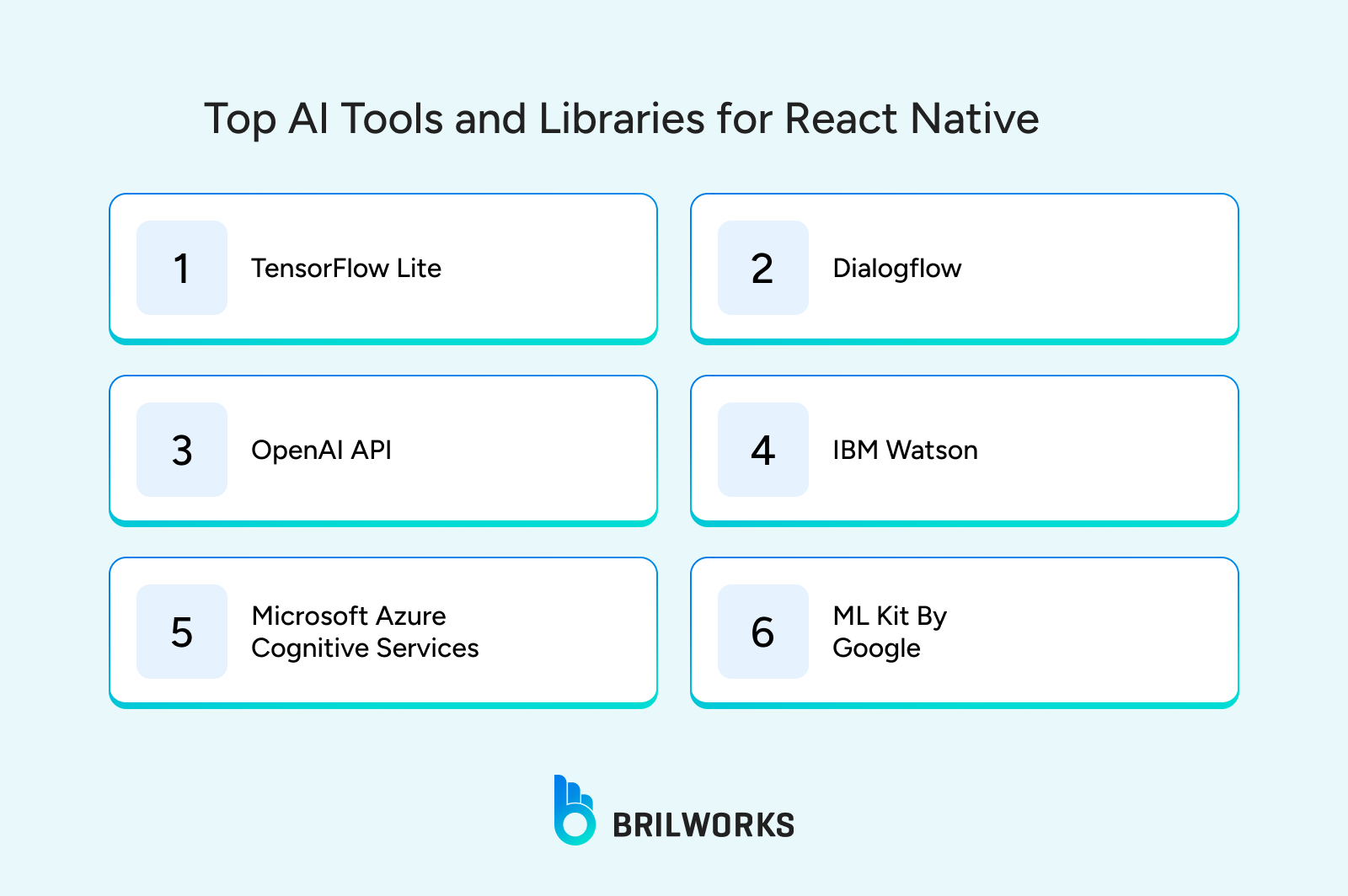 Top Ai Tools And Libraries For React Native