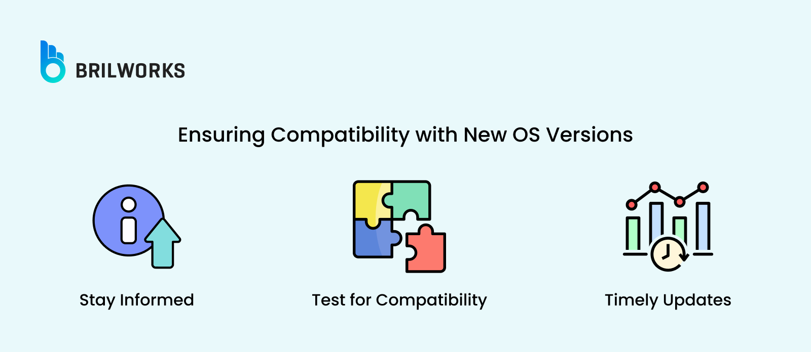 Ensuring Compatibility With New Os Versions