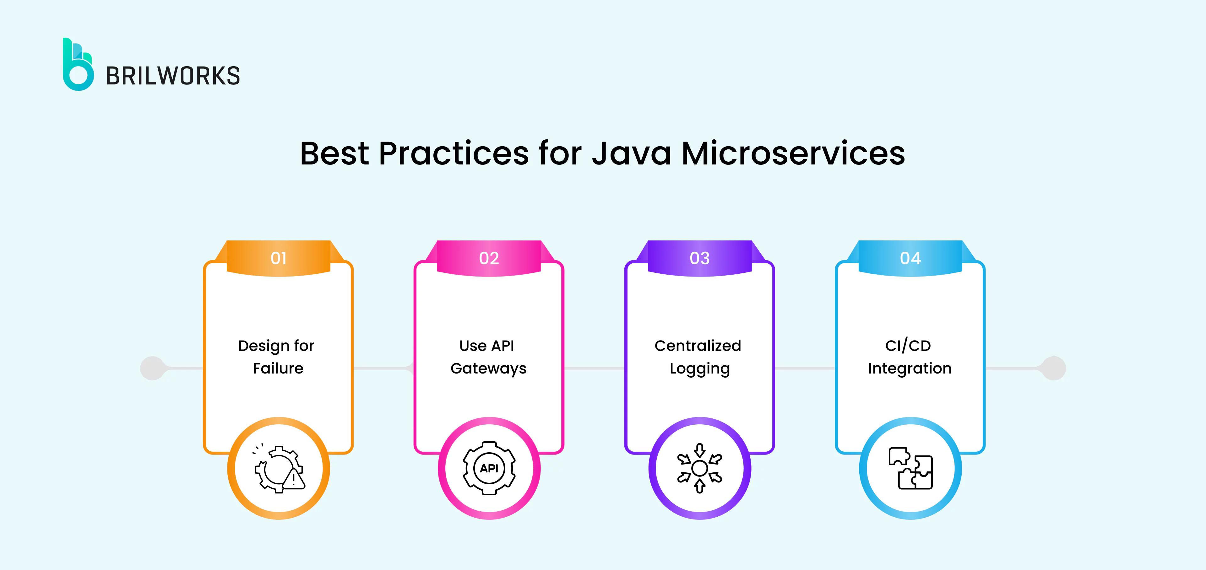 8 Best Practices For Java Microservices 6769130f07b80