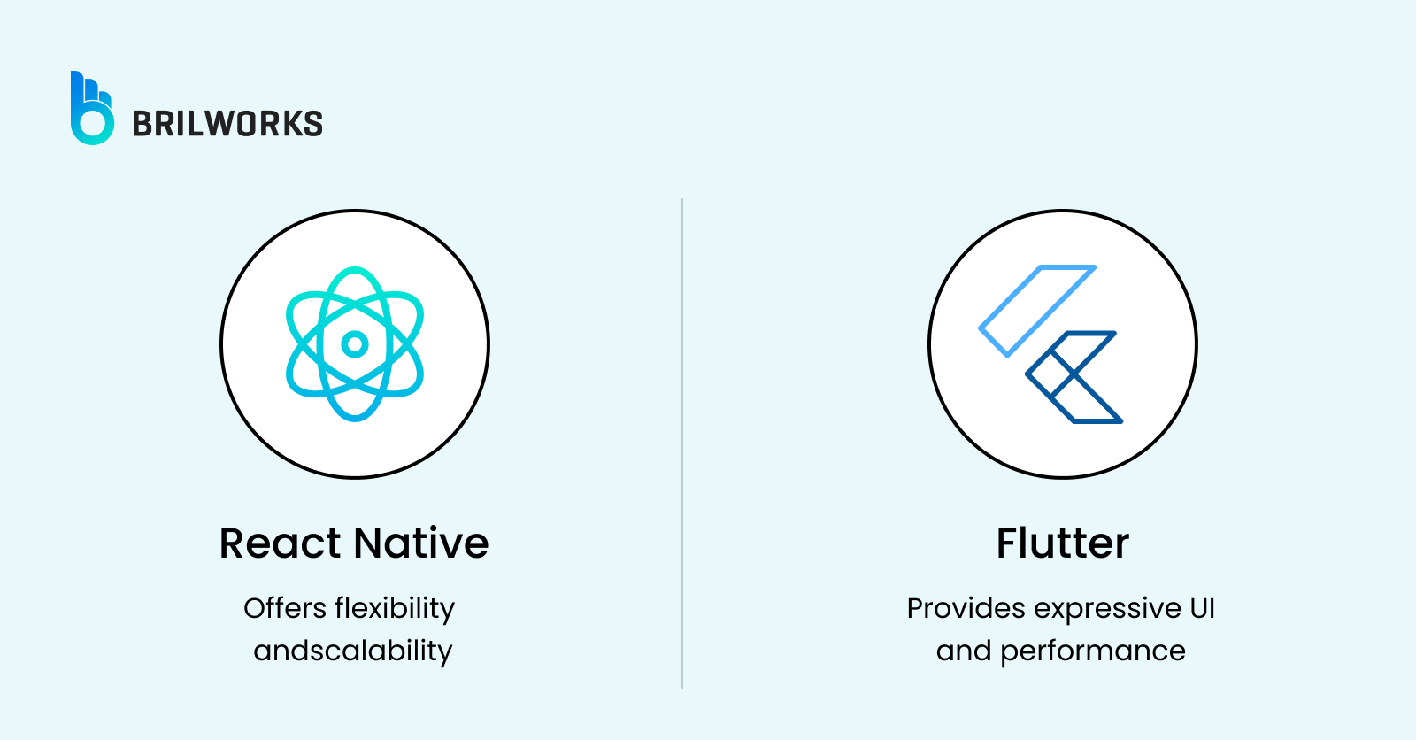 React Native Vs Flutter React Native Vs Flutter