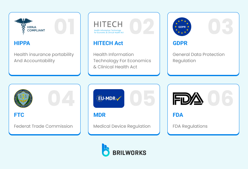 Regulations In Healthcare App Development