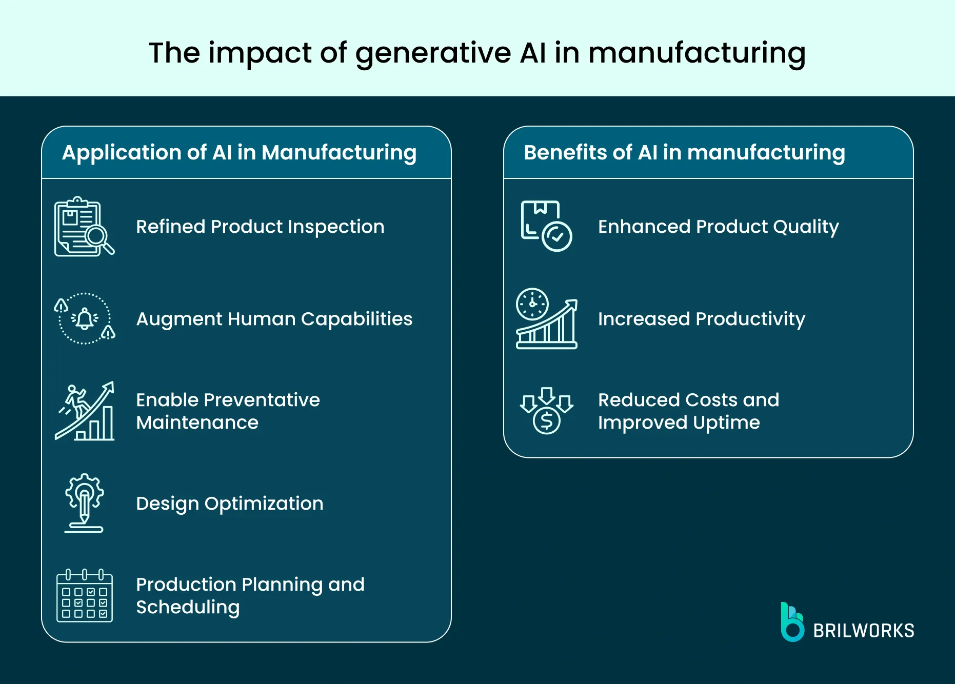 The Impact Of Generative Ai In Manufacturing