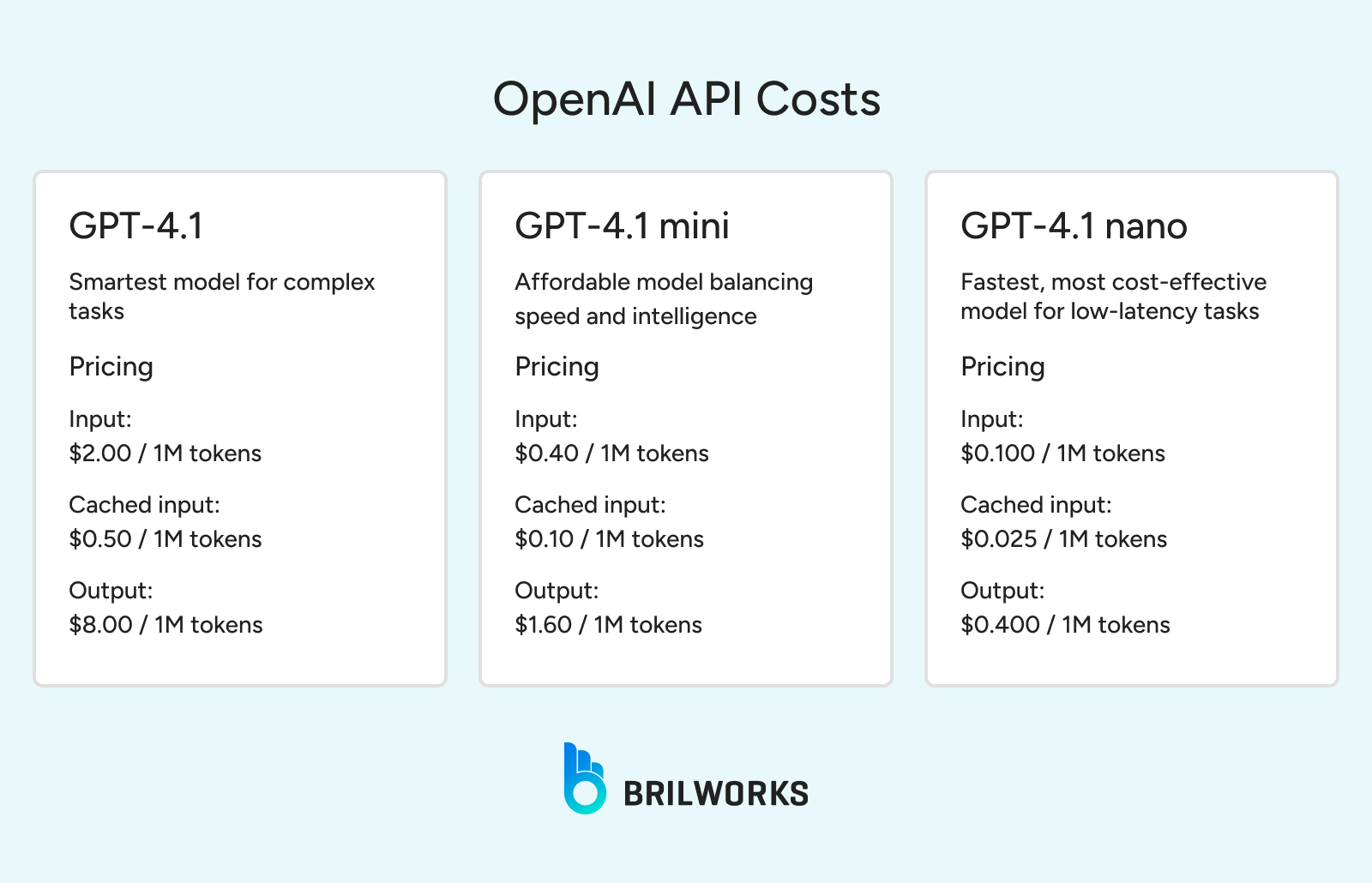 3293d36447_openai Api Costs Openai Api Costs
