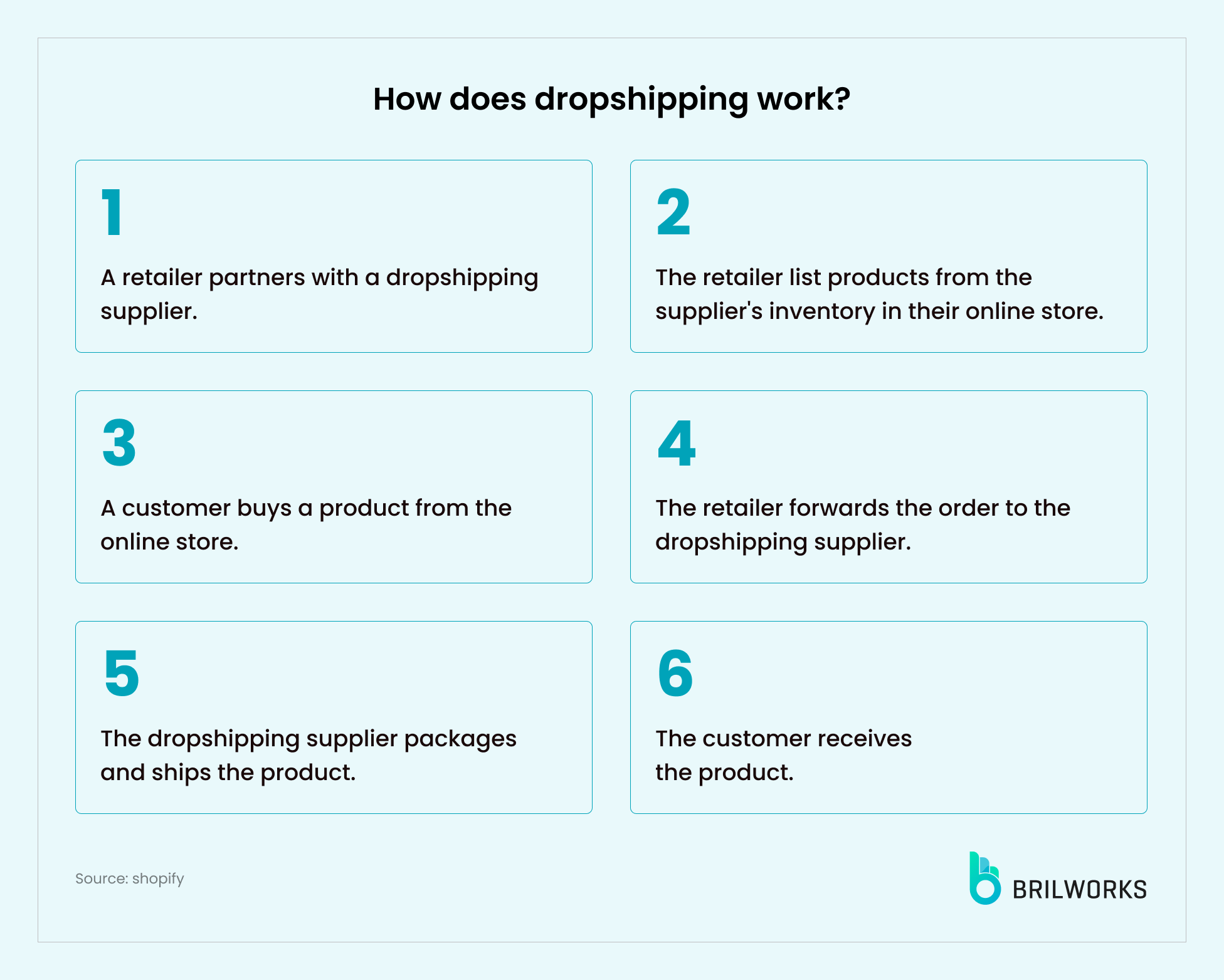 How Does Dropshipping Work How Does Dropshipping Work