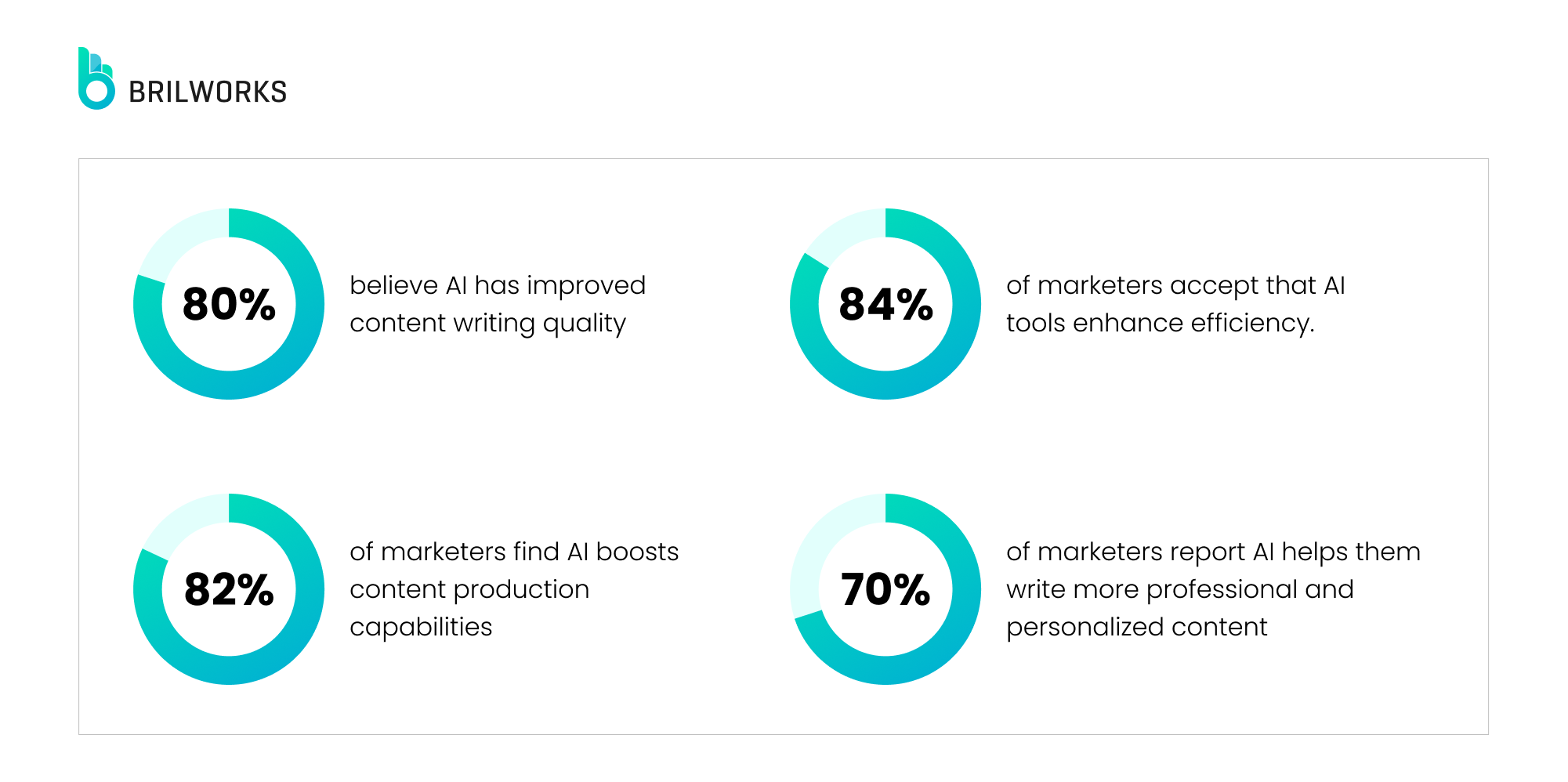 Global Generative Ai Market_1x