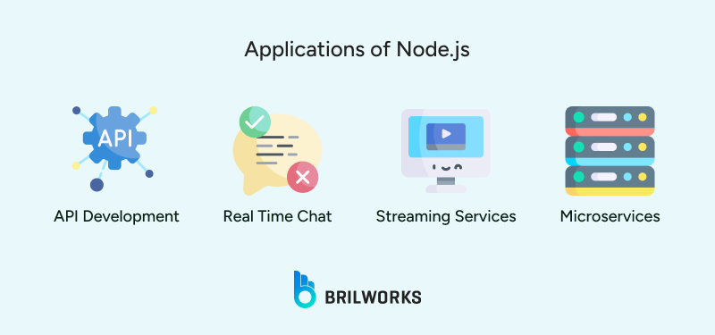 Applications Of Node Js