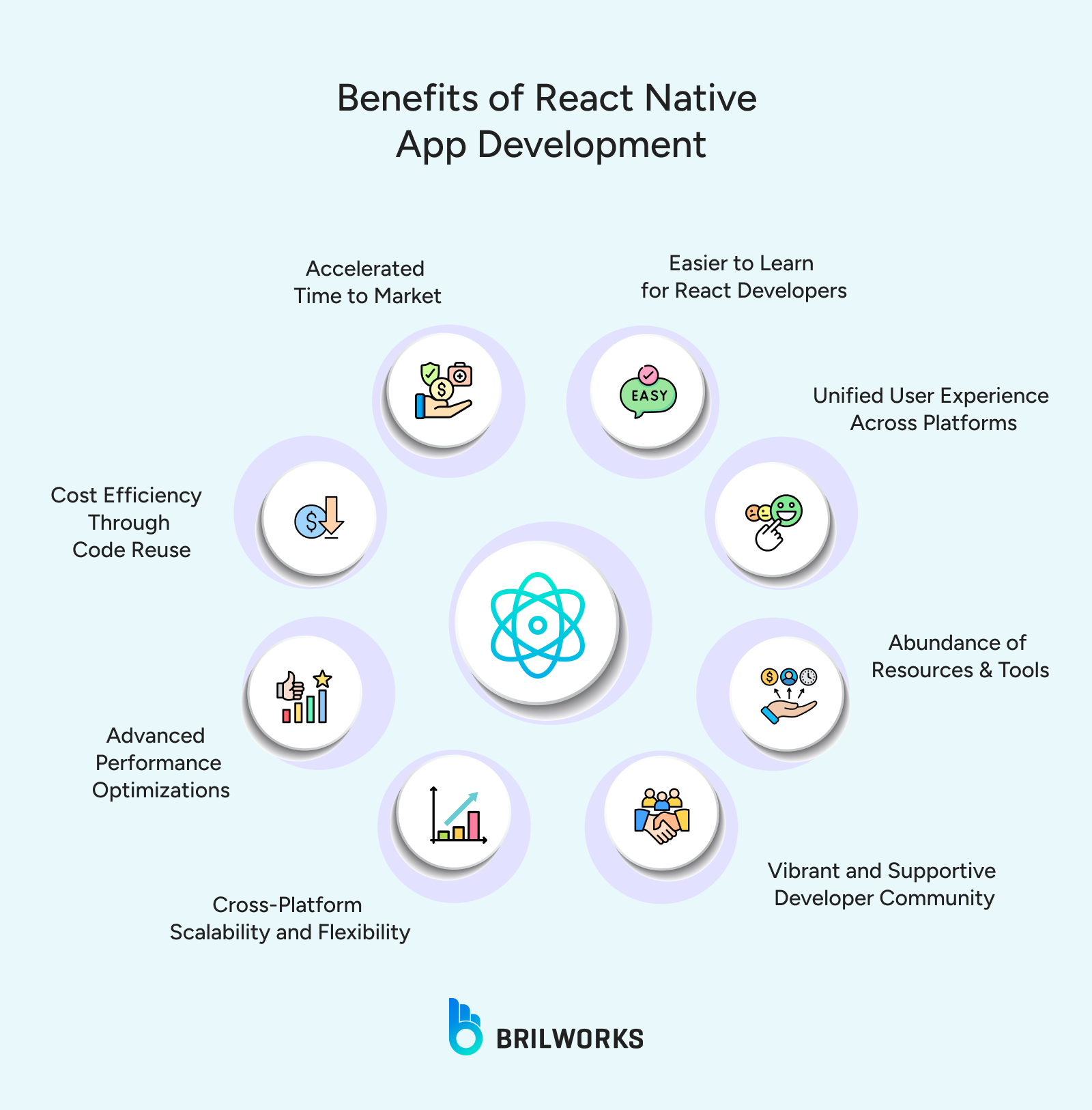 3670177bb6_benefits Of React Native App Development 3670177bb6_benefits Of React Native App Development
