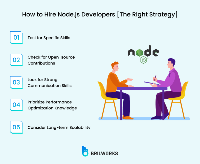 How To Hire Nodejs Developers The Right Strategy