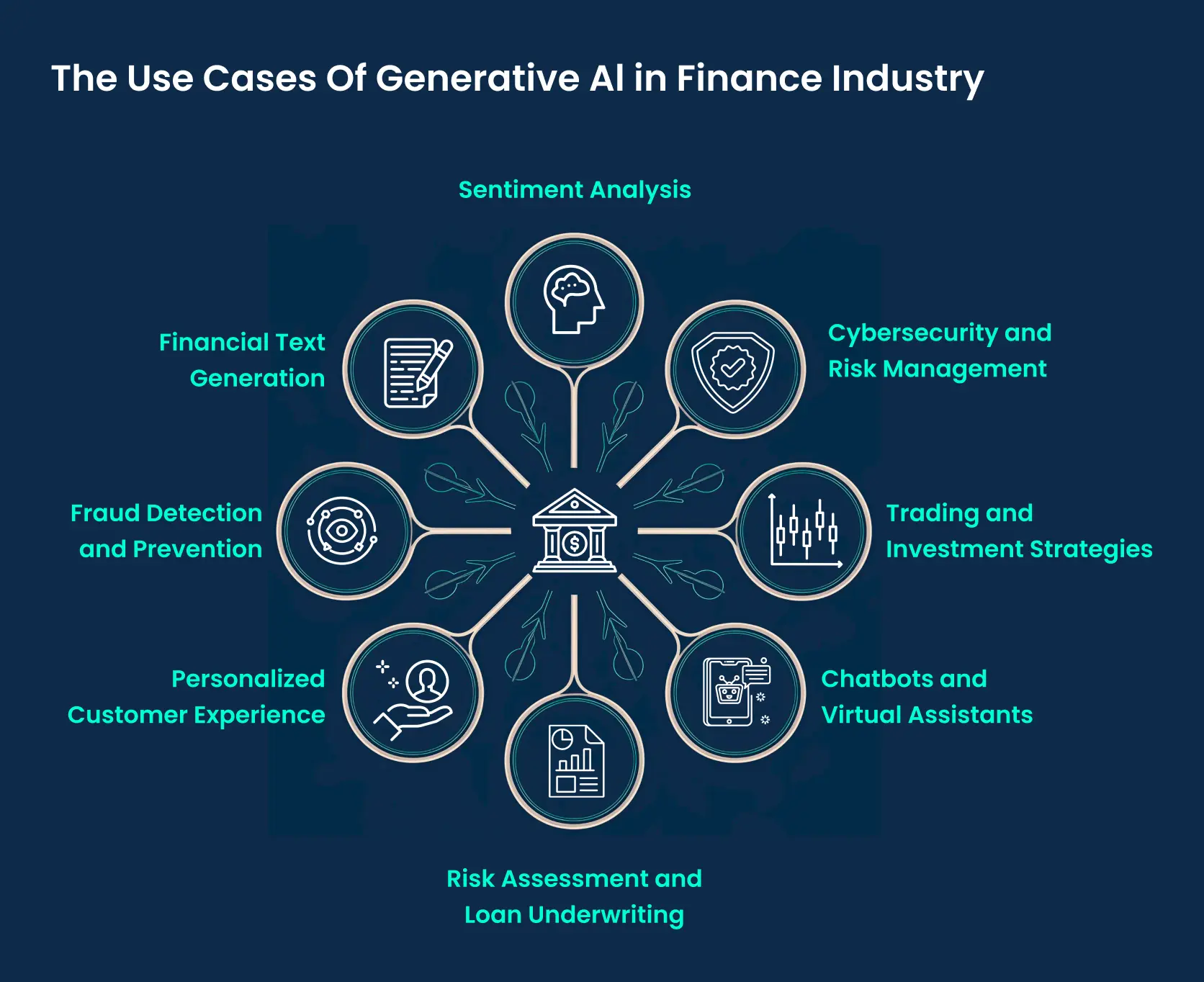 39a5e58c71_the Use Cases Of Generative Al In Finance Industry