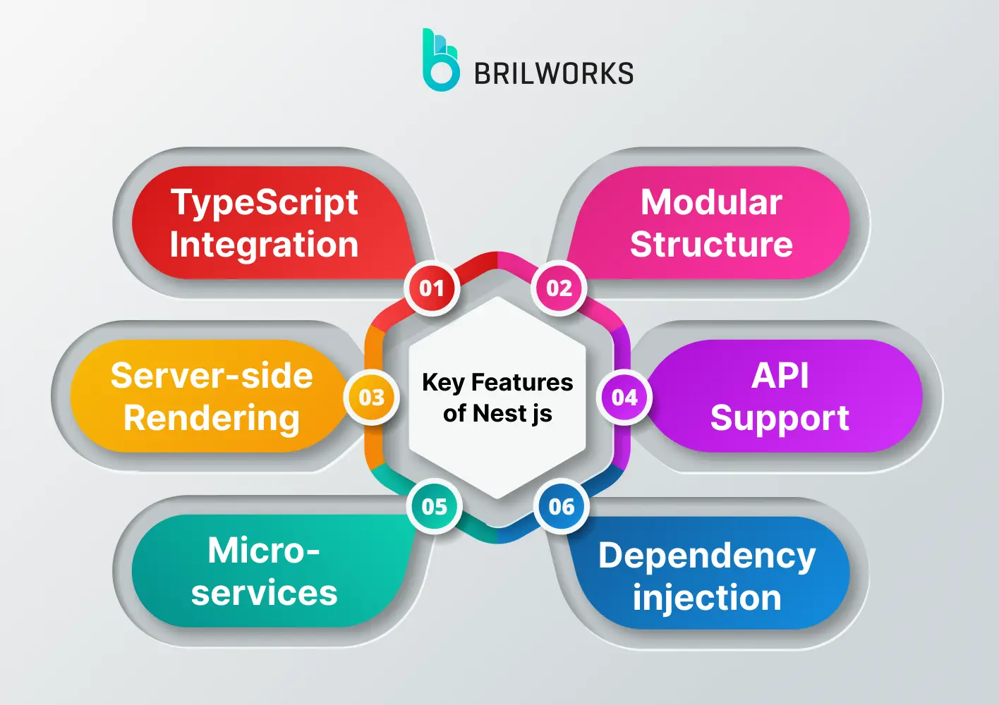 Key Features of Nest.js