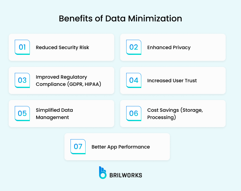 Benefits Of Data Minimization