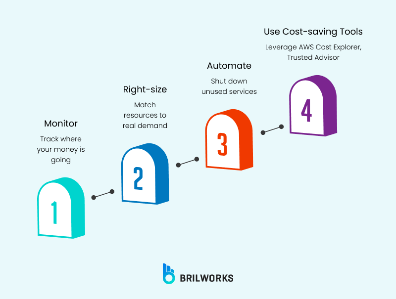 Steps For Cost Optimization Aws Steps For Cost Optimization Aws
