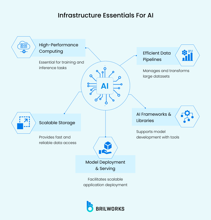 Infrastructure Essentials For Ai Infrastructure Essentials For Ai