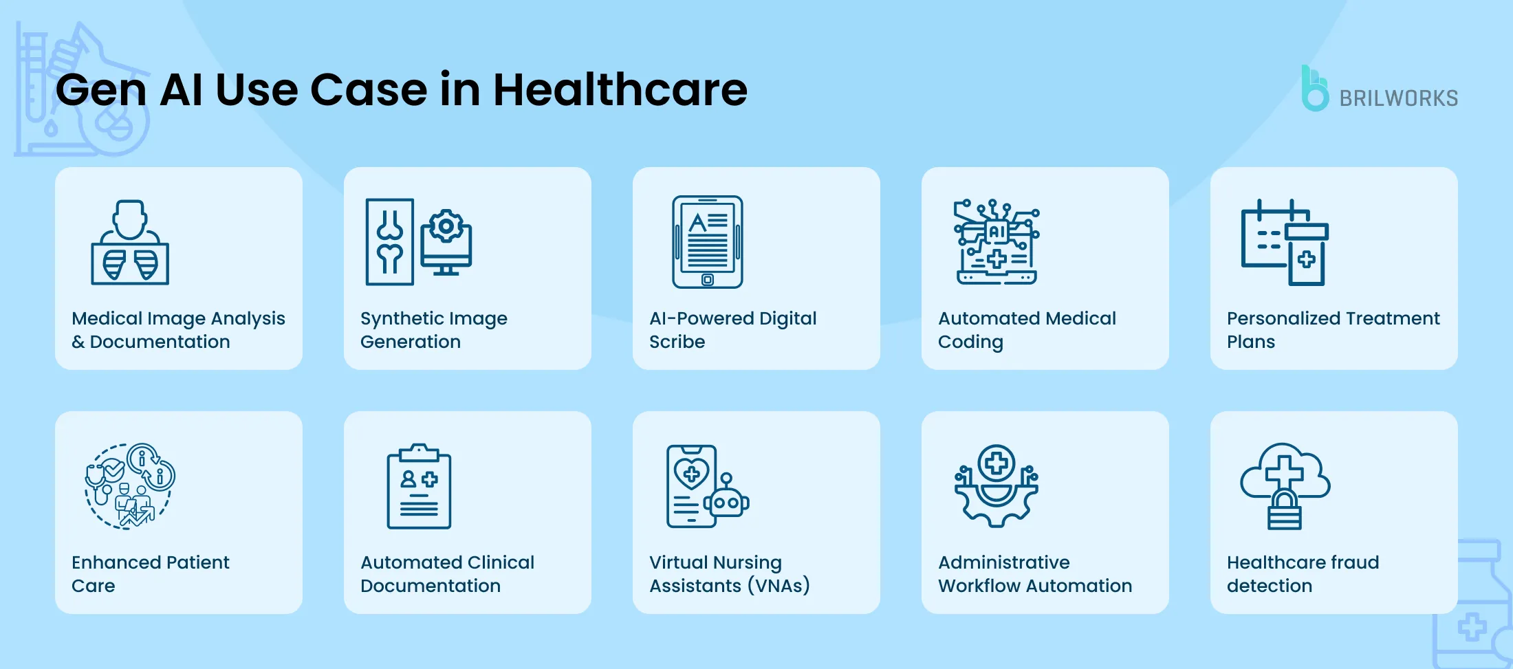 42af8bb2fb_gen Ai Use Case In Healthcare 42af8bb2fb_gen Ai Use Case In Healthcare