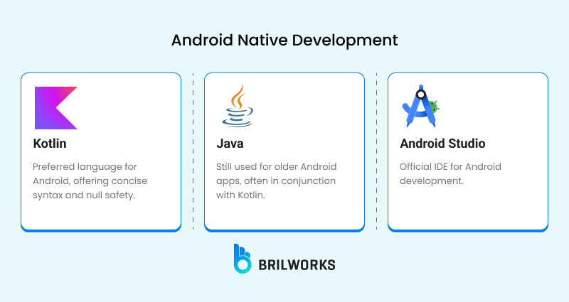 Tech Stack For Android Native Development Tech Stack For Android Native Development