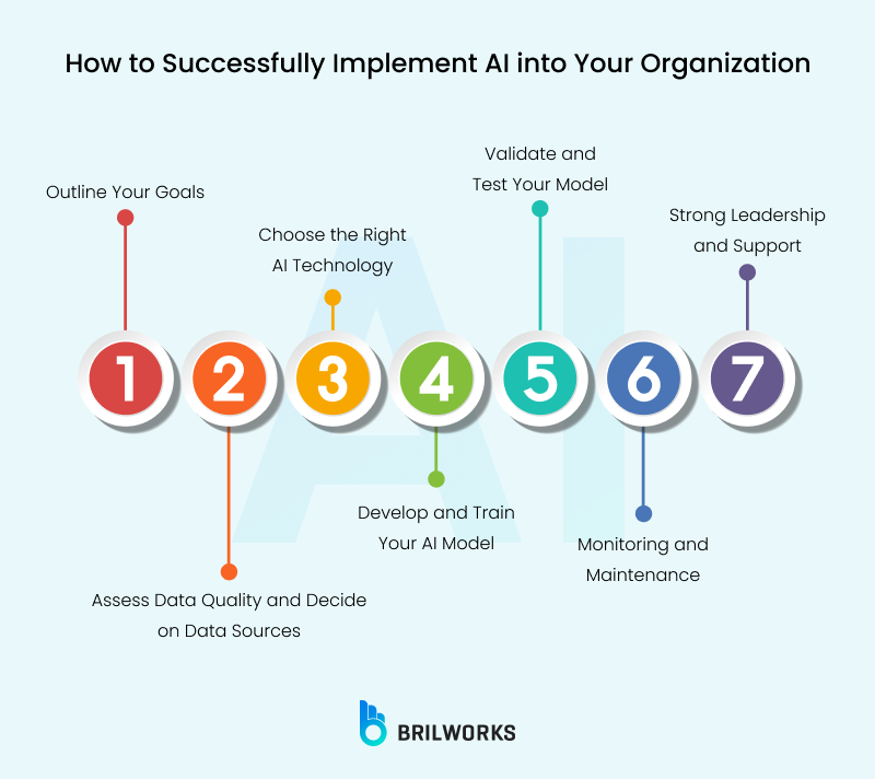 How To Successfully Implement Ai Into Your Organization