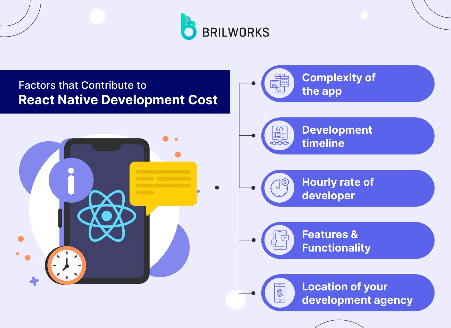 Factors That Contribute To React Native Development Cost