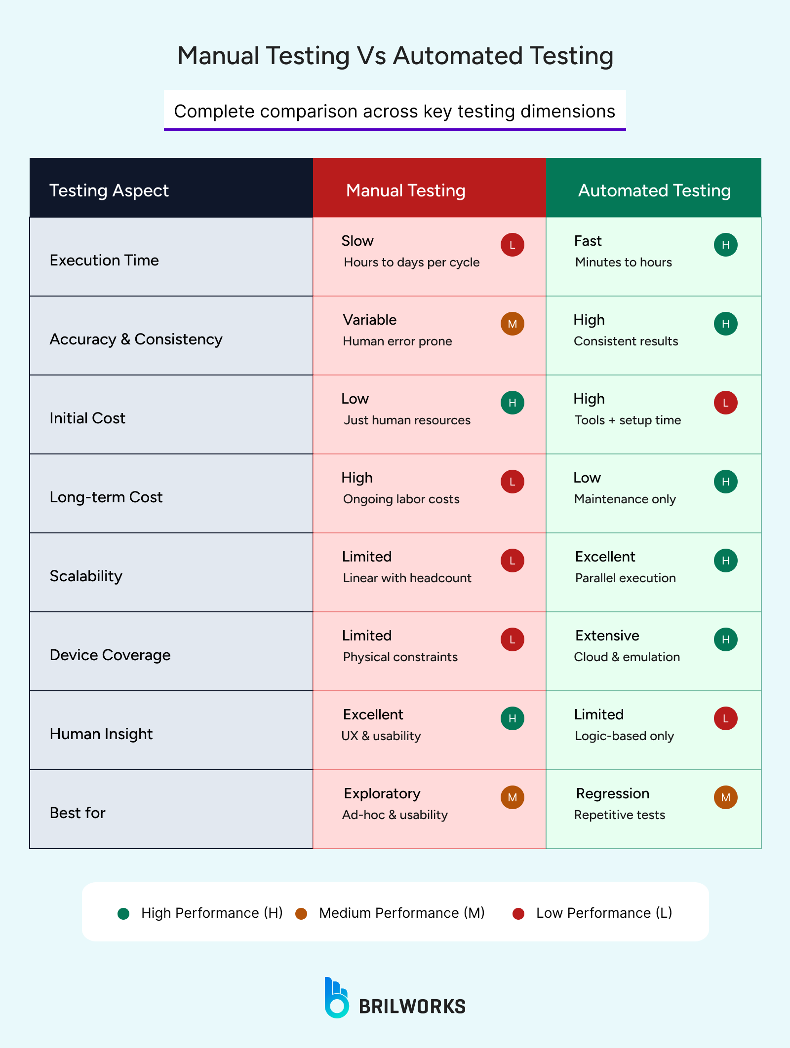 Complete Comparison Across Key Testing Dimensions